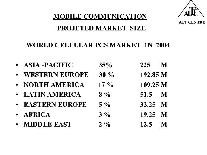 MOBILE COMMUNICATION PROJETED MARKET SIZE WORLD CELLULAR PCS MARKET 1 N 2004 • •