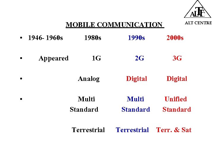 T ALT CENTRE MOBILE COMMUNICATION • 1946 - 1960 s • Appeared 1980 s