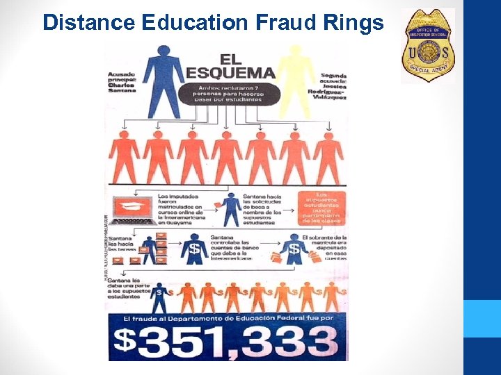 Distance Education Fraud Rings 