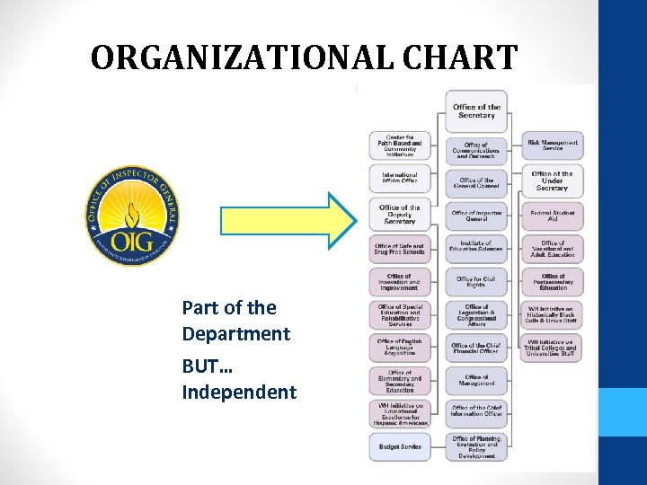 ORGANIZATIONAL CHART Part of the Department BUT… Independent 
