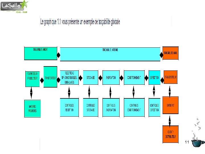 Cours Qualité Isabelle Vierne, Institut Polytechnique Lasalle Beauvais 11 