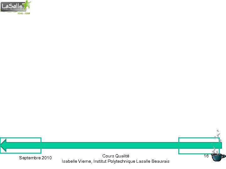 Septembre 2010 Cours Qualité Isabelle Vierne, Institut Polytechnique Lasalle Beauvais 16 