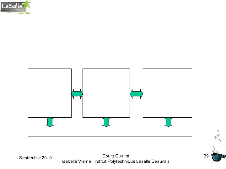 Septembre 2010 Cours Qualité Isabelle Vierne, Institut Polytechnique Lasalle Beauvais 39 