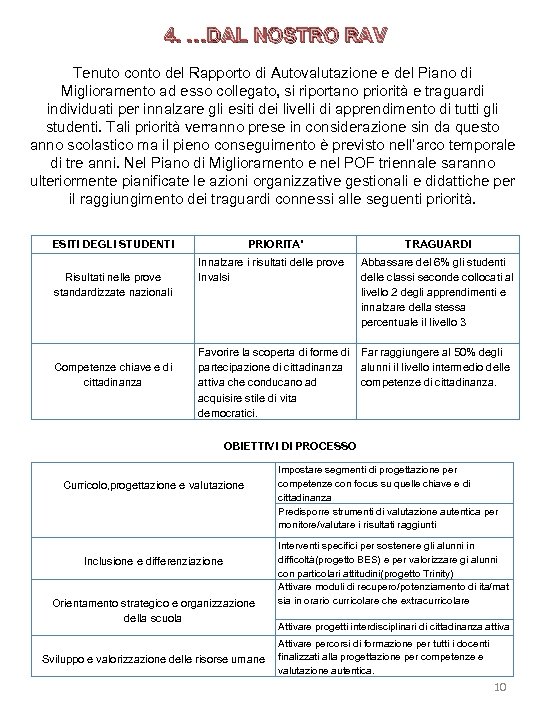 4. …DAL NOSTRO RAV Tenuto conto del Rapporto di Autovalutazione e del Piano di