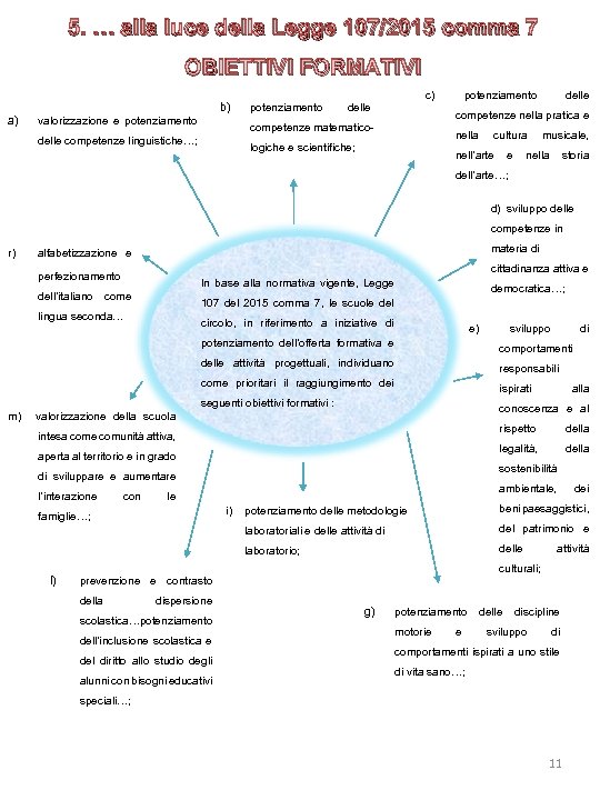 5. … alla luce della Legge 107/2015 comma 7 OBIETTIVI FORMATIVI a) b) valorizzazione