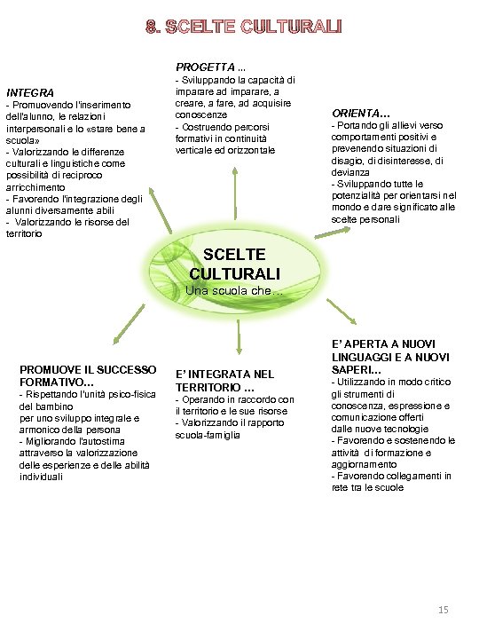 8. SCELTE CULTURALI PROGETTA. . . INTEGRA - Promuovendo l'inserimento dell'alunno, le relazioni interpersonali