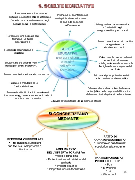 9. SCELTE EDUCATIVE Promuovere una formazione culturale e cognitiva atta ad affrontare l’incertezza e