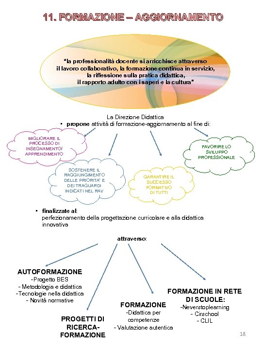 11. FORMAZIONE – AGGIORNAMENTO “la professionalità docente si arricchisce attraverso il lavoro collaborativo, la