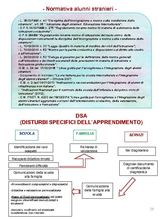 - Normativa alunni stranieri - L. 06/03/1998 n. 40 “Disciplina dell’immigrazione e norme sulla