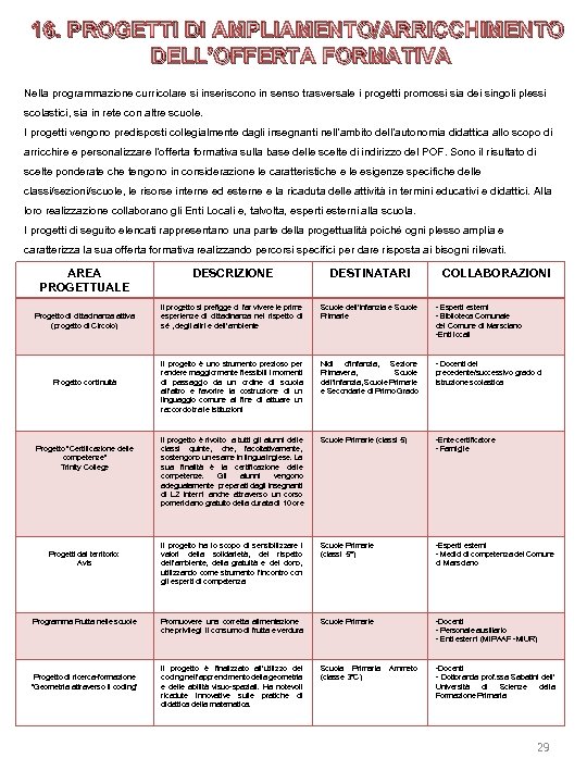 16. PROGETTI DI AMPLIAMENTO/ARRICCHIMENTO DELL’OFFERTA FORMATIVA Nella programmazione curricolare si inseriscono in senso trasversale