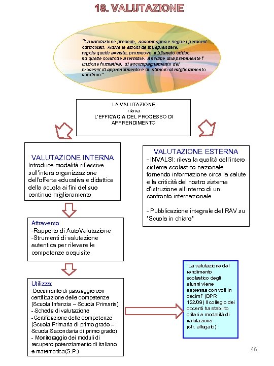 18. VALUTAZIONE “La valutazione precede, accompagna e segue i percorsi curricolari. Attiva le azioni