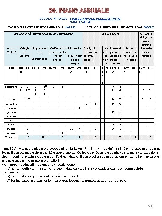 20. PIANO ANNUALE SCUOLA INFANZIA – PIANO ANNUALE DELLE ATTIVITA’ CCNL 2006/’ 09 *GIORNO