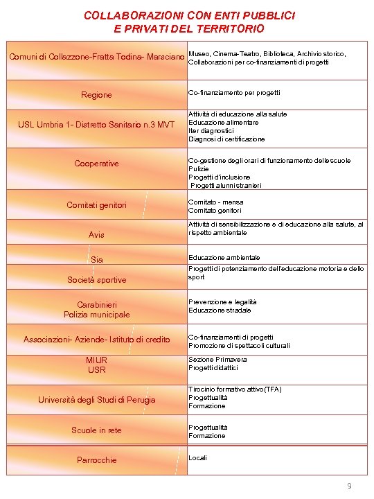 COLLABORAZIONI CON ENTI PUBBLICI E PRIVATI DEL TERRITORIO Comuni di Collazzone-Fratta Todina- Marsciano Museo,