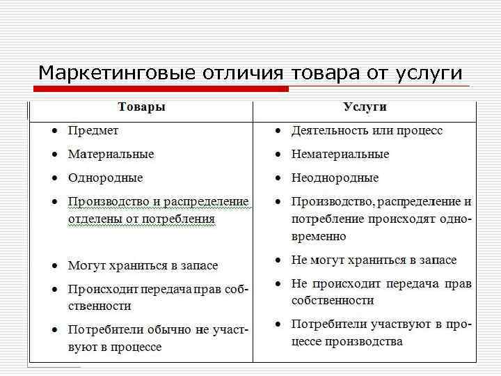 Характерное отличие. Отличие товара от услуги. Чем товар отличается от услуги. Что отличает товар от услуги. Товар и услуга отличия.