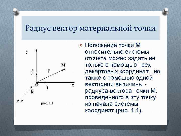 Радиус вектор координаты