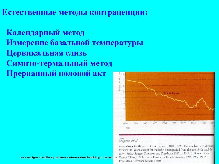 Естественные методы контрацепции: Календарный метод Измерение базальной температуры Цервикальная слизь Симпто-термальный метод Прерванный половой