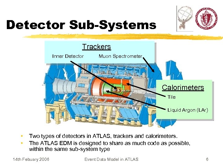 Detector Sub-Systems Trackers Inner Detector Muon Spectrometer Calorimeters Tile Liquid Argon (LAr) • •