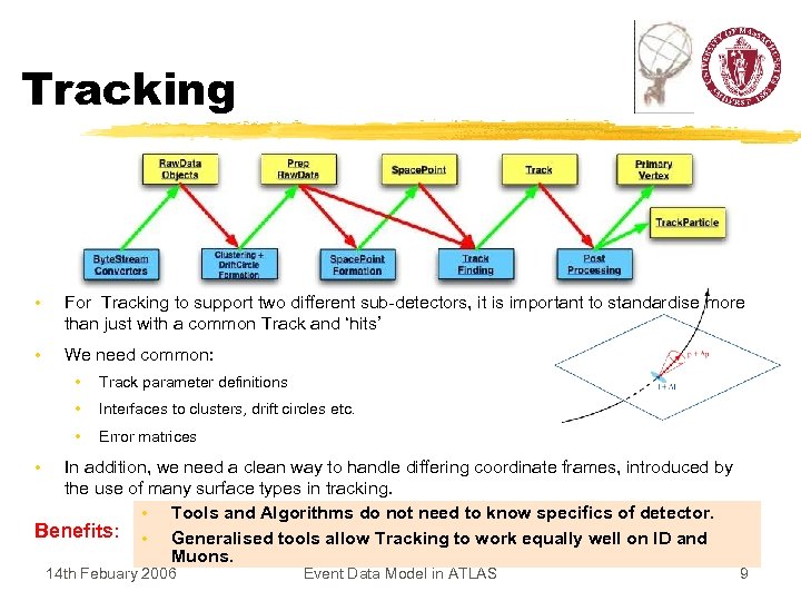 Tracking • For Tracking to support two different sub-detectors, it is important to standardise