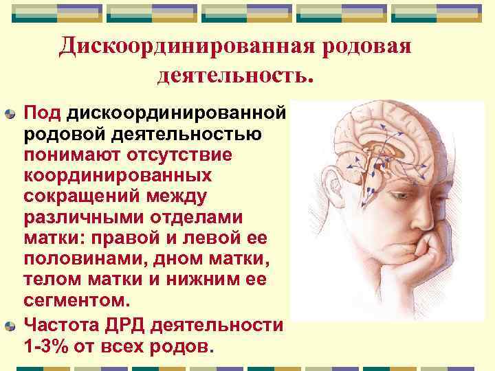 Дискоординированная родовая деятельность. Под дискоординированной родовой деятельностью понимают отсутствие координированных сокращений между различными отделами