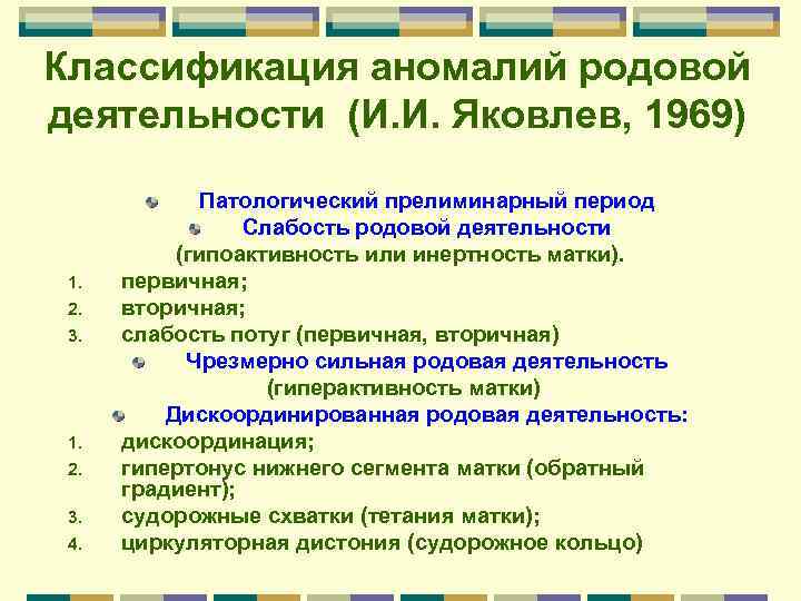 Классификация аномалий родовой деятельности (И. И. Яковлев, 1969) 1. 2. 3. 4. Патологический прелиминарный