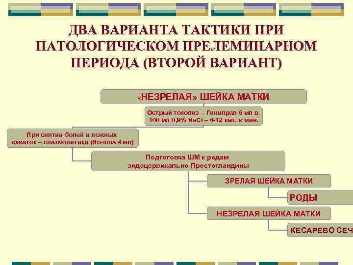 ДВА ВАРИАНТА ТАКТИКИ ПРИ ПАТОЛОГИЧЕСКОМ ПРЕЛЕМИНАРНОМ ПЕРИОДА (ВТОРОЙ ВАРИАНТ) «НЕЗРЕЛАЯ» ШЕЙКА МАТКИ Острый токолиз