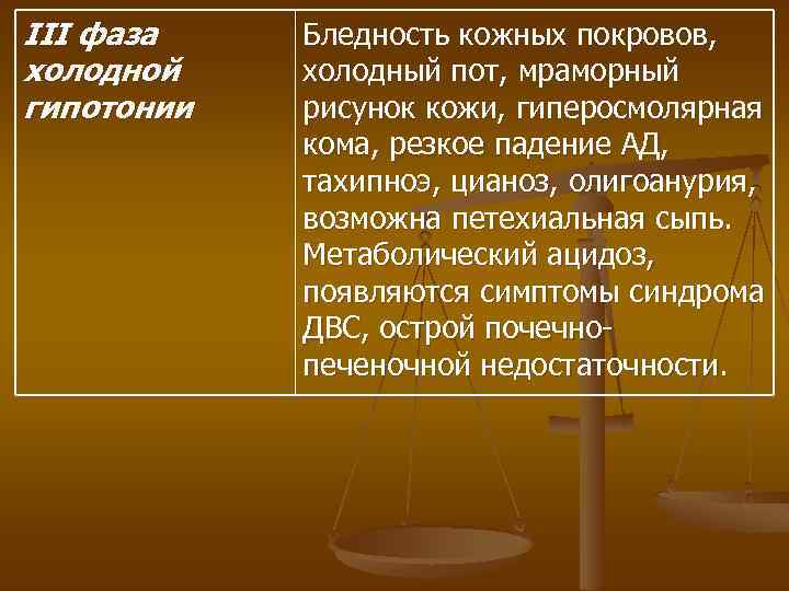 III фаза холодной гипотонии Бледность кожных покровов, холодный пот, мраморный рисунок кожи, гиперосмолярная кома,