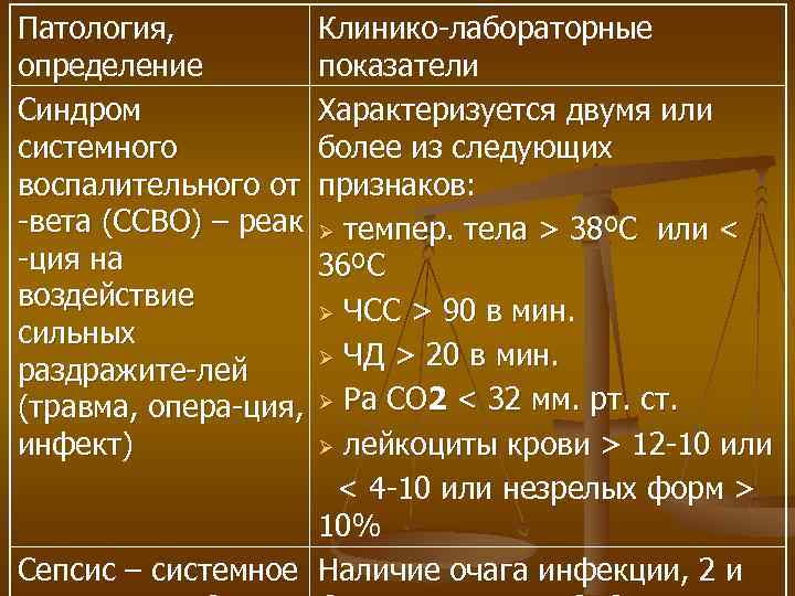 Патология, Клинико-лабораторные определение показатели Синдром Характеризуется двумя или системного более из следующих воспалительного от