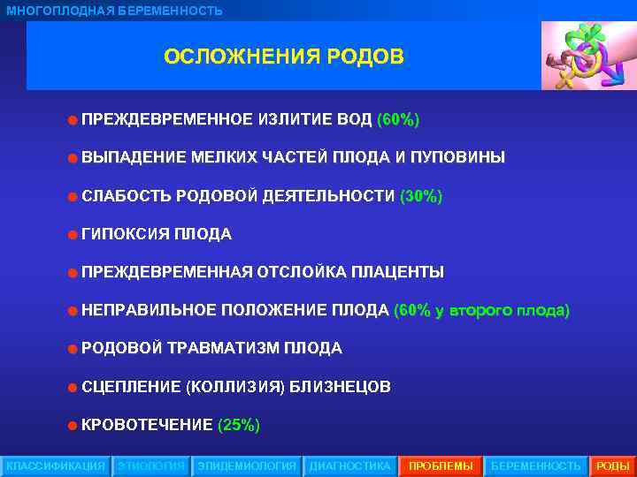 МНОГОПЛОДНАЯ БЕРЕМЕННОСТЬ ОСЛОЖНЕНИЯ РОДОВ =ПРЕЖДЕВРЕМЕННОЕ ИЗЛИТИЕ ВОД (60%) =ВЫПАДЕНИЕ МЕЛКИХ ЧАСТЕЙ ПЛОДА И ПУПОВИНЫ