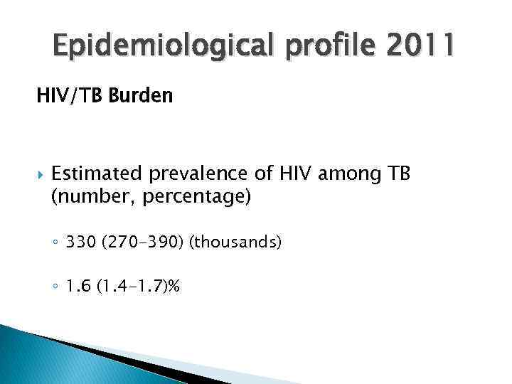 Epidemiological profile 2011 HIV/TB Burden Estimated prevalence of HIV among TB (number, percentage) ◦