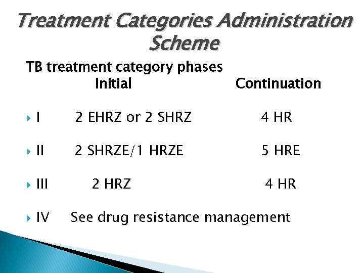 Treatment Categories Administration Scheme TB treatment category phases Initial Continuation I 2 EHRZ or