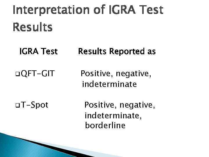 Interpretation of IGRA Test Results IGRA Test q QFT-GIT q T-Spot Results Reported as