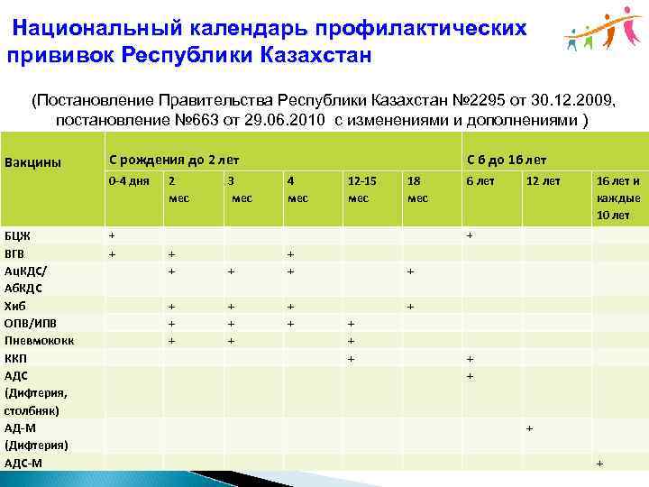 Постановление правительства республики казахстан 2016