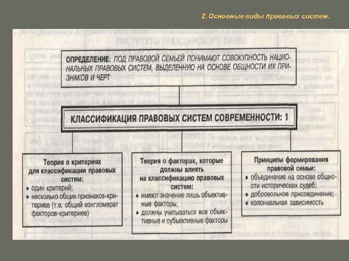 Определите правовую систему