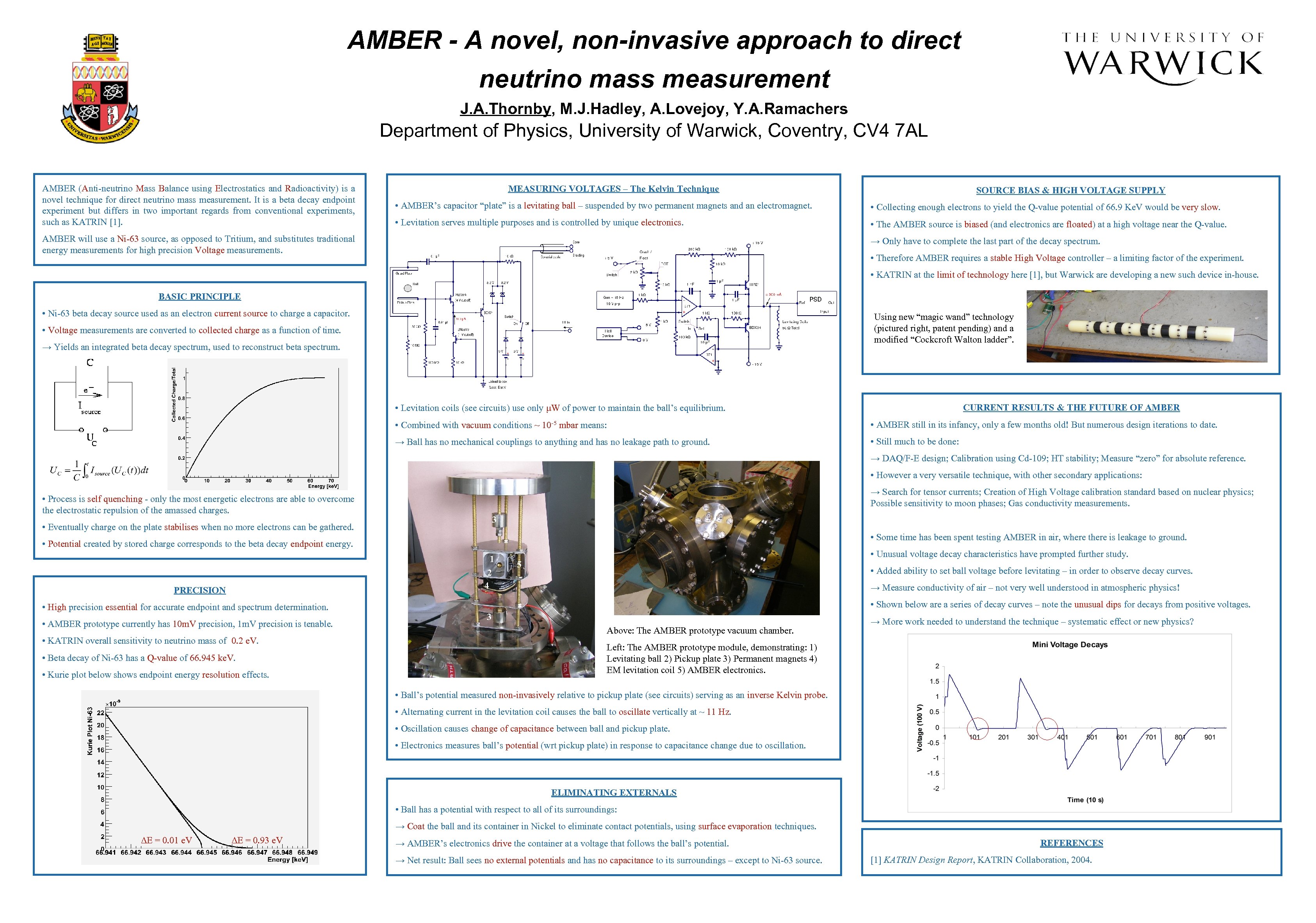 AMBER - A novel, non-invasive approach to direct neutrino mass measurement J. A. Thornby,