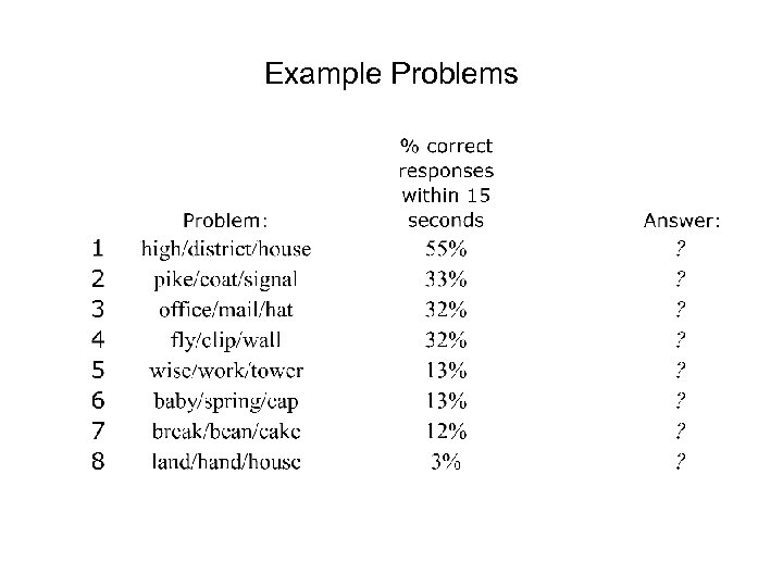 Example Problems 