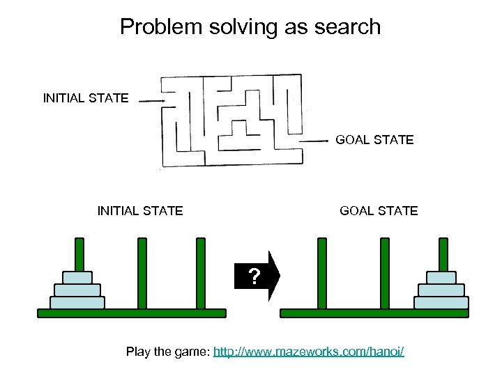 Problem solving as search INITIAL STATE GOAL STATE ? Play the game: http: //www.