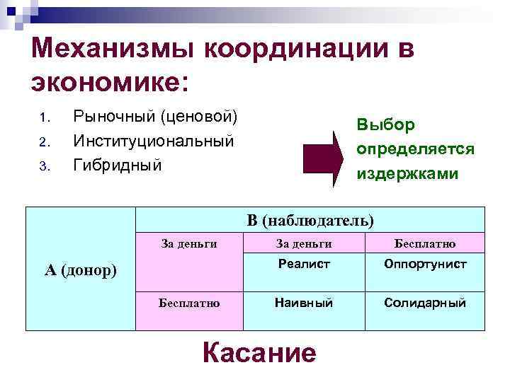 Механизмы координации в экономике: 1. 2. 3. Рыночный (ценовой) Институциональный Гибридный Выбор определяется издержками