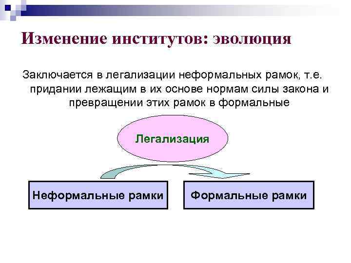 Изменение институтов: эволюция Заключается в легализации неформальных рамок, т. е. придании лежащим в их