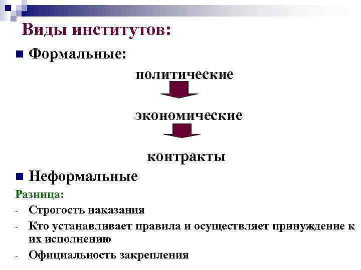 Виды институтов: Формальные: политические экономические контракты n Неформальные n Разница: - Строгость наказания -