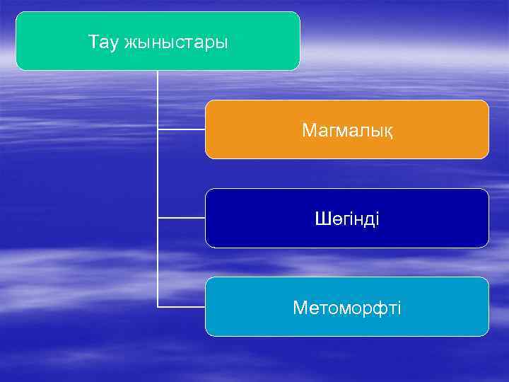 Тау жыныстары Магмалық Шөгінді Метоморфті 