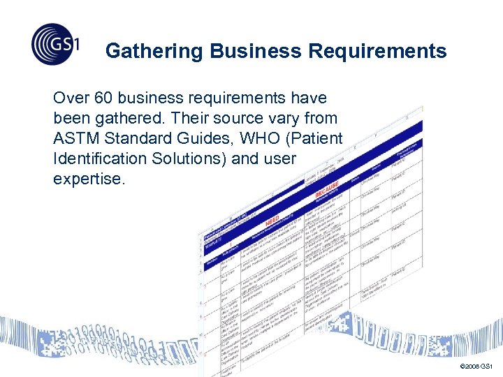 Gathering Business Requirements Over 60 business requirements have been gathered. Their source vary from