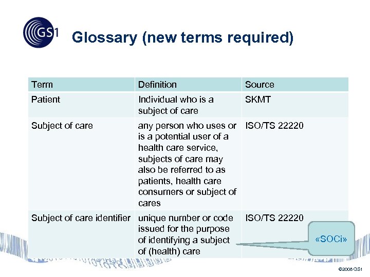 Glossary (new terms required) Term Definition Source Patient Individual who is a subject of