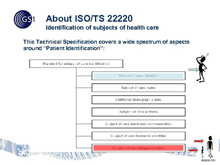 About ISO/TS 22220 Identification of subjects of health care This Technical Specification covers a