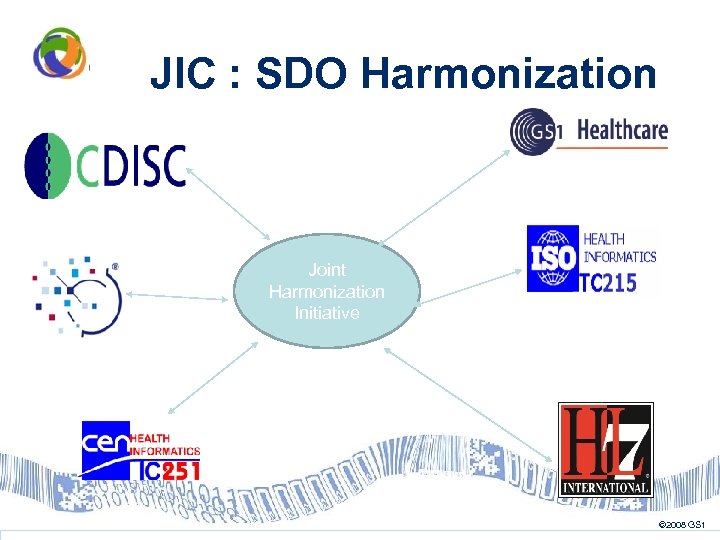 JIC : SDO Harmonization Joint Harmonization Initiative © 2008 GS 1 