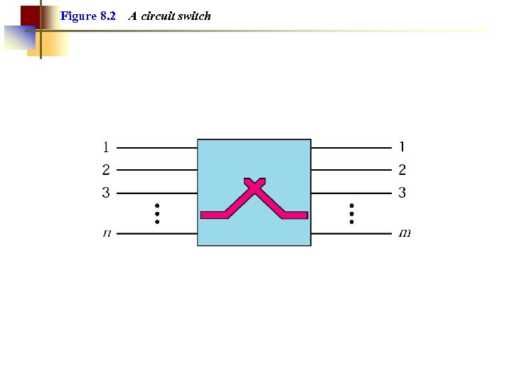 Figure 8. 2 A circuit switch 