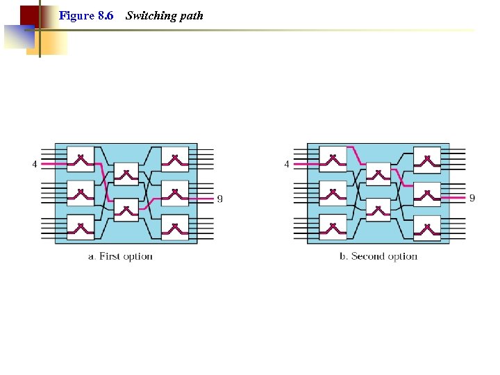 Figure 8. 6 Switching path 