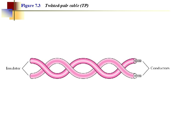 Figure 7. 3 Twisted-pair cable (TP) 