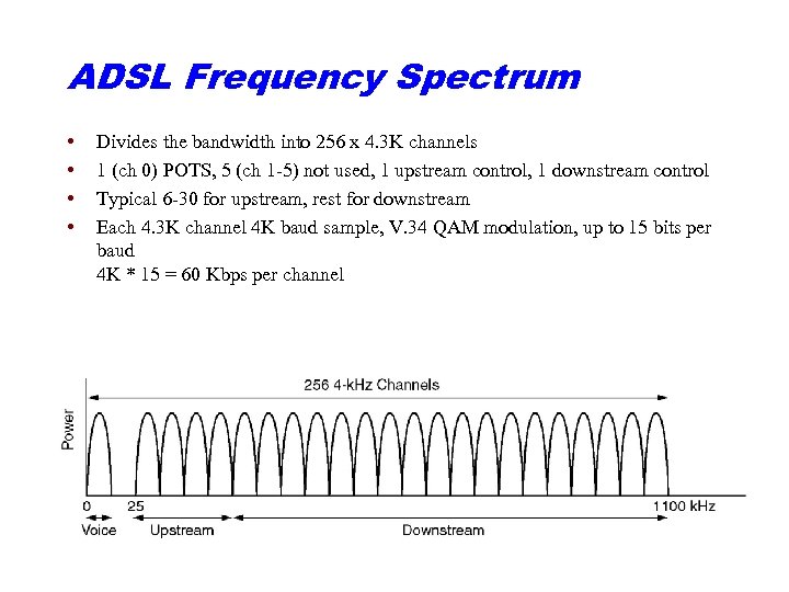 ADSL Frequency Spectrum • • Divides the bandwidth into 256 x 4. 3 K