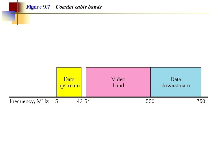 Figure 9. 7 Coaxial cable bands 