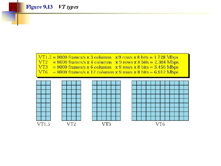 Figure 9. 13 VT types 